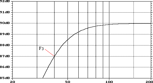 2nd-Order Frequency Response Plot